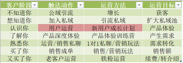 sgZr3kh3Aqf1sF7uvMJd 社群运营实操手册：带你从入门到寂寞