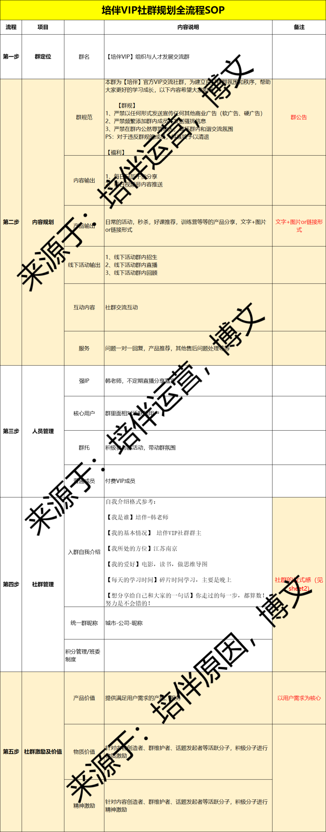 89FE5rXt63h25Rh46nQG 社群运营实操手册：带你从入门到寂寞