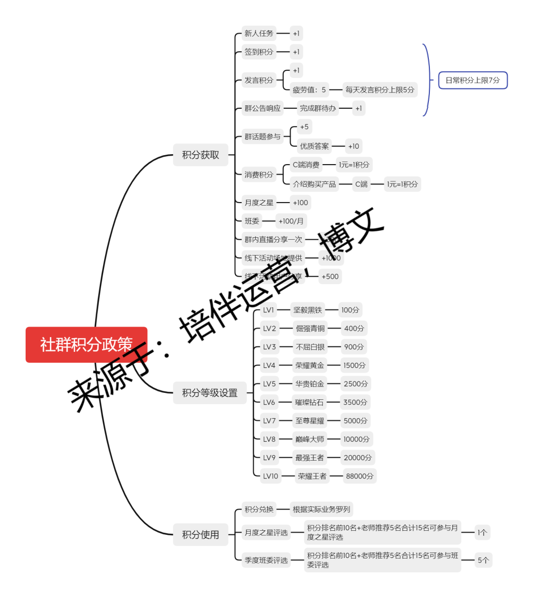 MsUnRfOixQuSNWHSW7IQ 社群运营实操手册：带你从入门到寂寞