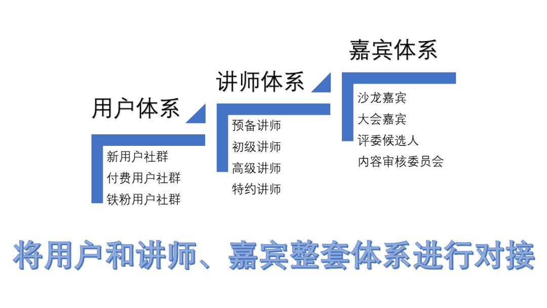 pNSep8FszOo9SizjNavu 社群运营实操手册：带你从入门到寂寞