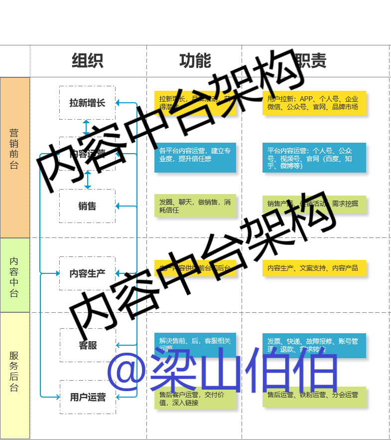 JyYkjjLKevzmUEMHmgId 社群运营实操手册：带你从入门到寂寞