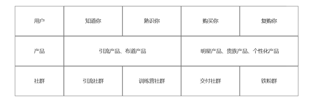 5rp7BB2m9hTA6BdgBIdH 社群运营实操手册：带你从入门到寂寞