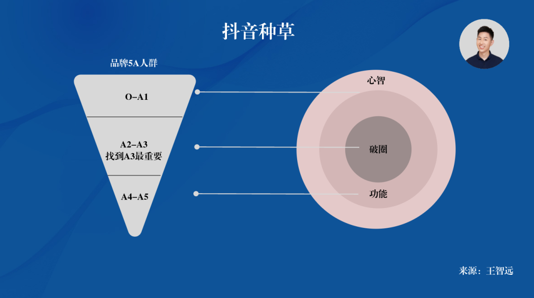 9uEgjsYTVY9t9qLPnaTH 如何在抖音种草？